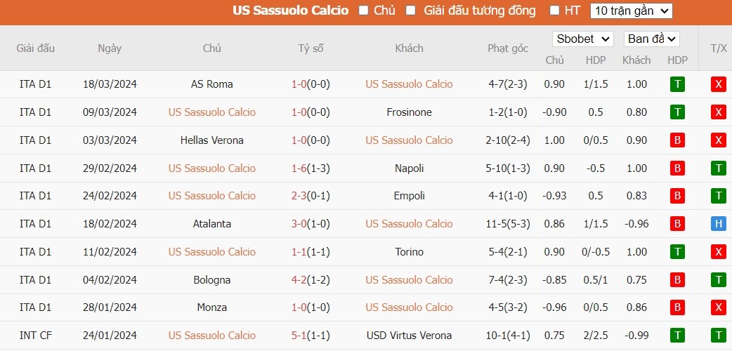 Soi kèo phạt góc Sassuolo vs Udinese, 20h ngày 01/04 - Ảnh 4