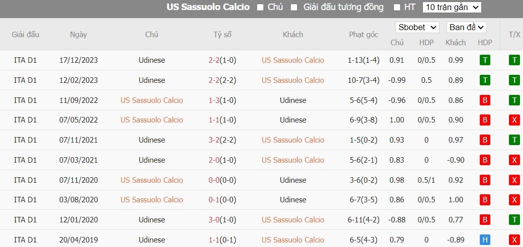 Soi kèo phạt góc Sassuolo vs Udinese, 20h ngày 01/04 - Ảnh 6