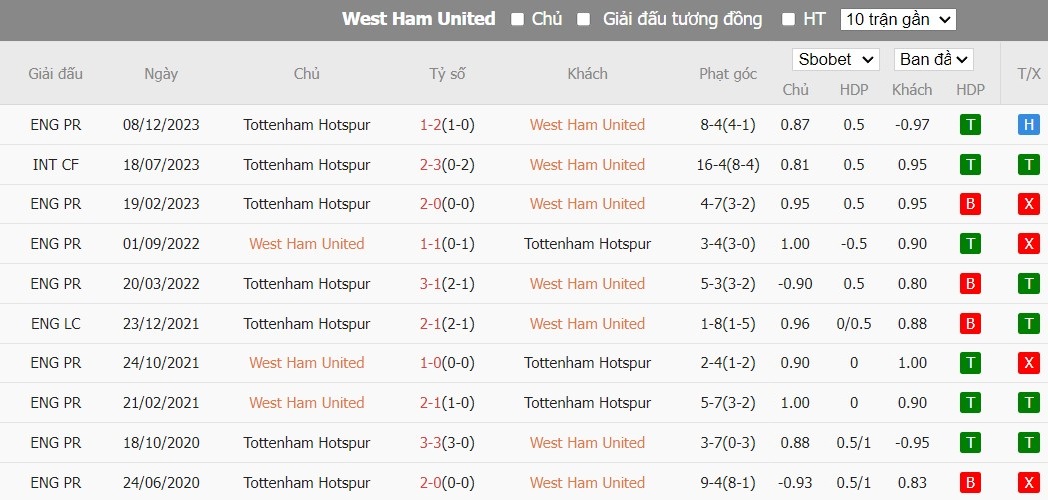Kèo thẻ phạt ngon ăn West Ham vs Tottenham, 2h15 ngày 03/04 - Ảnh 3