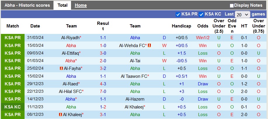 Nhận định Abha vs Al-Nassr, 2h ngày 3/4 - Ảnh 1