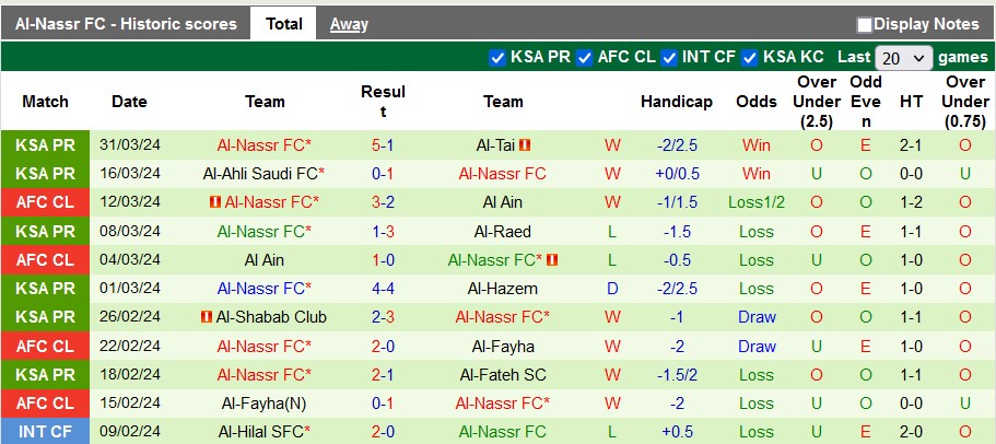 Nhận định Abha vs Al-Nassr, 2h ngày 3/4 - Ảnh 2