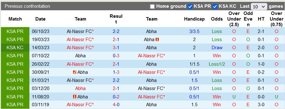 Nhận định Abha vs Al-Nassr, 2h ngày 3/4 - Ảnh 3