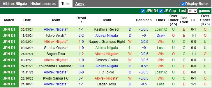 Nhận định Jubilo Iwata vs Albirex Niigata, 17h00 ngày 3/4 - Ảnh 2