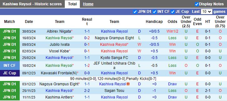Nhận định Kashiwa Reysol vs Cerezo Osaka, 17h00 ngày 3/4 - Ảnh 1