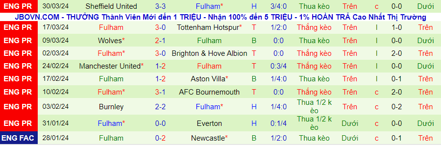 Nhận định Nottingham vs Fulham, 01h30 ngày 3/4 - Ảnh 1