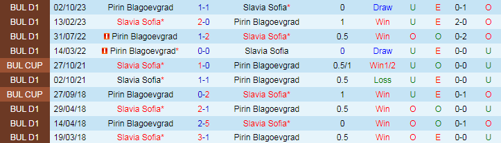 Nhận định Slavia Sofia vs Pirin Blagoevgrad, 23h30 ngày 2/4 - Ảnh 3