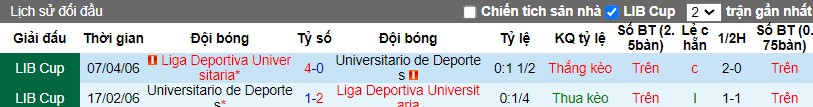 Nhận định Universitario de Deportes vs Liga Deportiva Universitaria, 9h ngày 03/04 - Ảnh 3