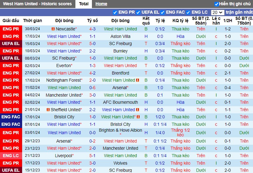 Nhận định West Ham vs Tottenham, 2h15 ngày 03/04 - Ảnh 1