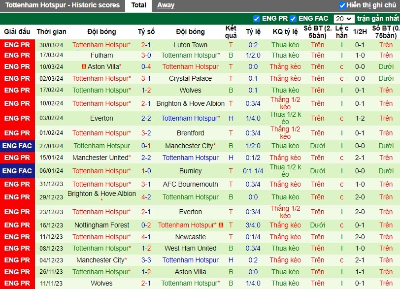 Nhận định West Ham vs Tottenham, 2h15 ngày 03/04 - Ảnh 2