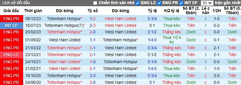 Nhận định West Ham vs Tottenham, 2h15 ngày 03/04 - Ảnh 3
