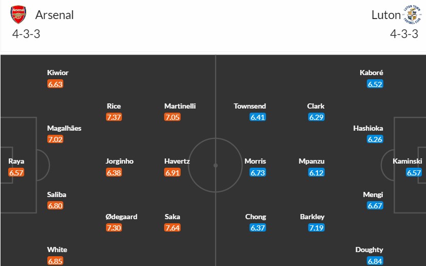 Soi kèo phạt góc Arsenal vs Luton Town, 1h30 ngày 04/04 - Ảnh 3