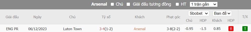 Soi kèo phạt góc Arsenal vs Luton Town, 1h30 ngày 04/04 - Ảnh 6