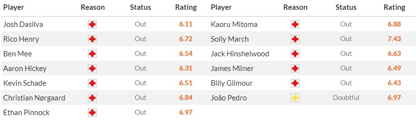 Soi kèo phạt góc Brentford vs Brighton, 1h30 ngày 04/04 - Ảnh 2