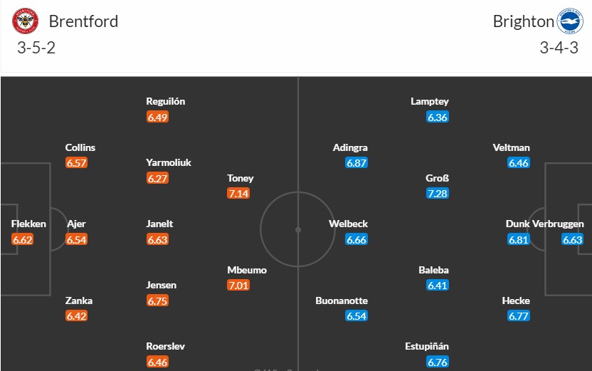 Soi kèo phạt góc Brentford vs Brighton, 1h30 ngày 04/04 - Ảnh 3