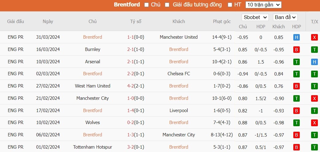 Soi kèo phạt góc Brentford vs Brighton, 1h30 ngày 04/04 - Ảnh 4