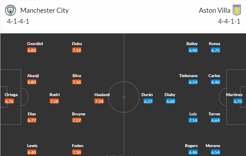 Soi kèo phạt góc Man City vs Aston Villa, 2h15 ngày 04/04 - Ảnh 3