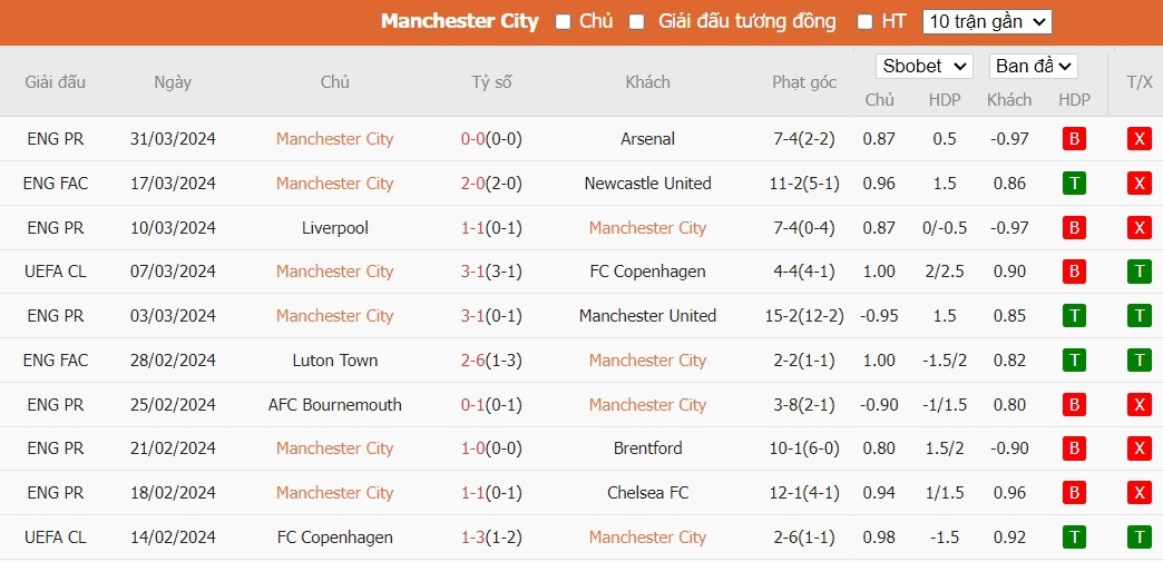Soi kèo phạt góc Man City vs Aston Villa, 2h15 ngày 04/04 - Ảnh 4