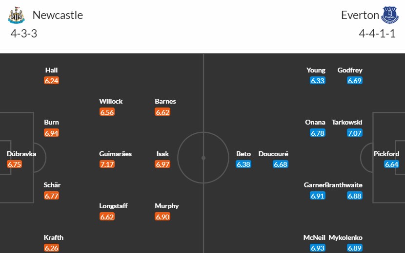 Soi kèo phạt góc Newcastle vs Everton, 1h30 ngày 03/04 - Ảnh 3
