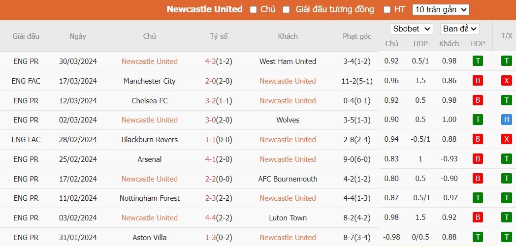 Soi kèo phạt góc Newcastle vs Everton, 1h30 ngày 03/04 - Ảnh 4