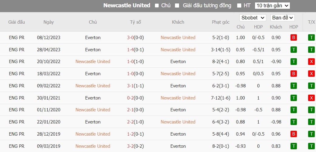 Soi kèo phạt góc Newcastle vs Everton, 1h30 ngày 03/04 - Ảnh 6