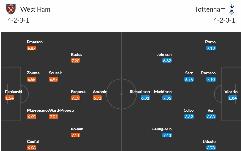 Soi kèo phạt góc West Ham vs Tottenham, 2h15 ngày 03/04 - Ảnh 3