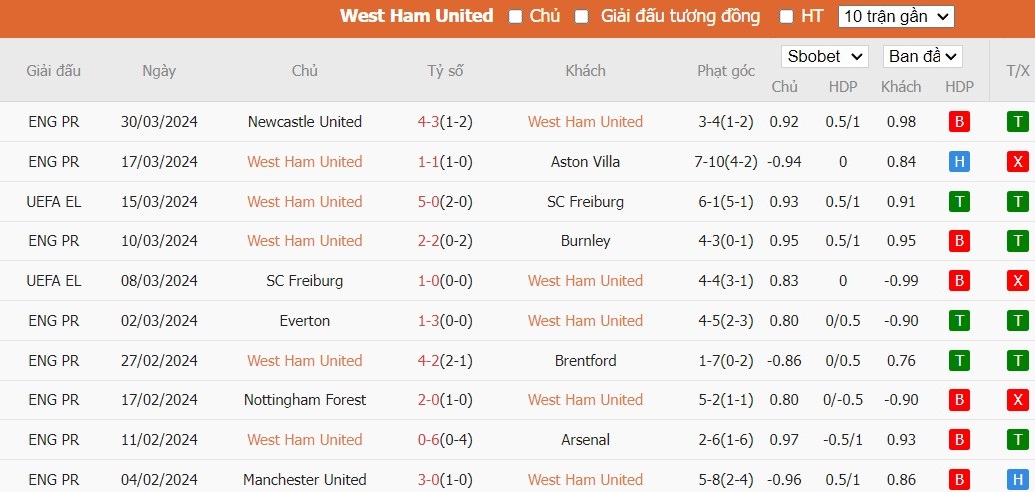 Soi kèo phạt góc West Ham vs Tottenham, 2h15 ngày 03/04 - Ảnh 6