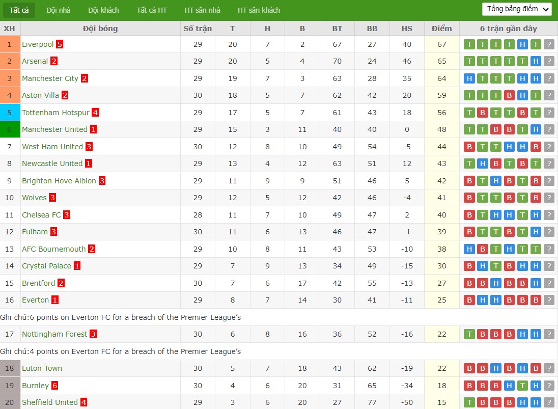 Kèo thẻ phạt ngon ăn Brentford vs Brighton, 1h30 ngày 04/04 - Ảnh 4