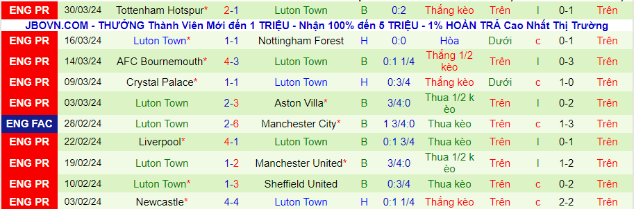Nhận định Arsenal vs Luton Town, 01h30 ngày 4/4 - Ảnh 1