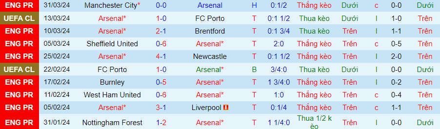 Nhận định Arsenal vs Luton Town, 01h30 ngày 4/4 - Ảnh 2
