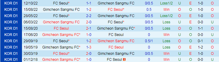 Nhận định FC Seoul vs Gimcheon Sangmu, 17h30 ngày 3/4 - Ảnh 3