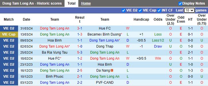 Nhận định Long An vs Bà Rịa Vũng Tàu, 17h00 ngày 4/4 - Ảnh 1