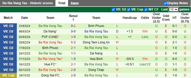 Nhận định Long An vs Bà Rịa Vũng Tàu, 17h00 ngày 4/4 - Ảnh 2