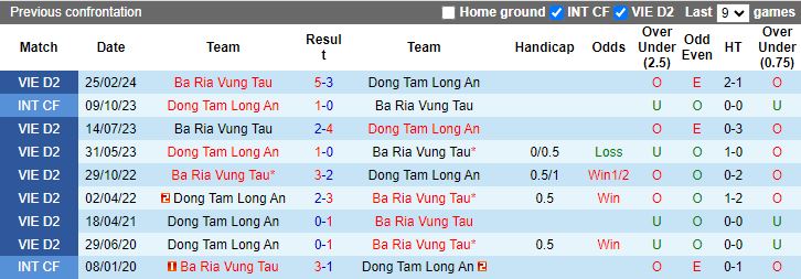 Nhận định Long An vs Bà Rịa Vũng Tàu, 17h00 ngày 4/4 - Ảnh 3