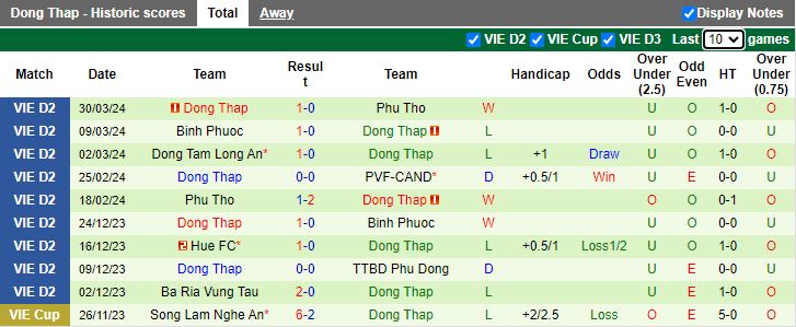 Nhận định PVF-CAND vs Đồng Tháp, 18h00 ngày 4/4 - Ảnh 2