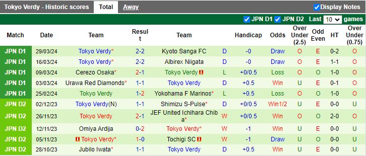 Nhận định Shonan Bellmare vs Tokyo Verdy, 17h00 ngày 3/4 - Ảnh 1