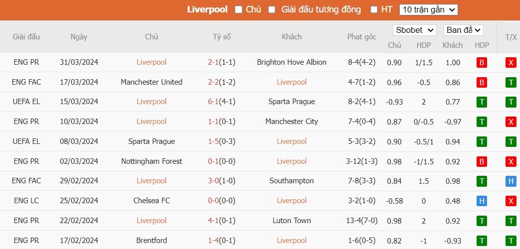 Kèo thẻ phạt ngon ăn Liverpool vs Sheffield United, 1h30 ngày 05/04 - Ảnh 1