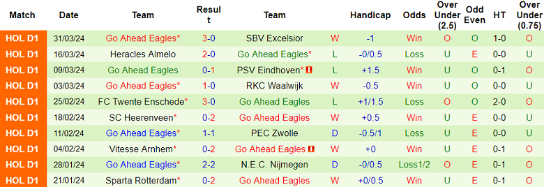 Nhận định Ajax vs Go Ahead Eagles, 2h ngày 5/4 - Ảnh 2
