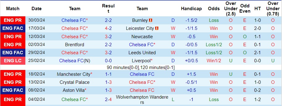 Nhận định Chelsea vs MU, 2h15 ngày 5/4 - Ảnh 1