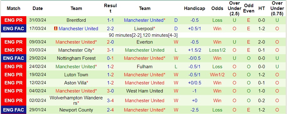 Nhận định Chelsea vs MU, 2h15 ngày 5/4 - Ảnh 2