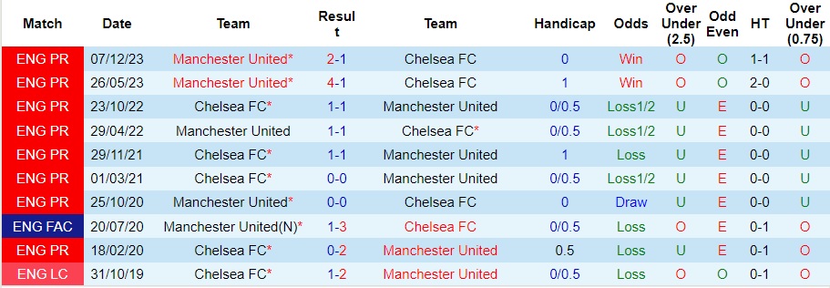 Nhận định Chelsea vs MU, 2h15 ngày 5/4 - Ảnh 3