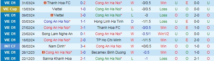 Nhận định Công an Hà Nội vs SLNA, 19h15 ngày 4/4 - Ảnh 1