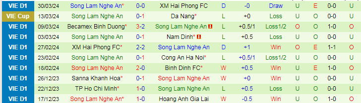 Nhận định Công an Hà Nội vs SLNA, 19h15 ngày 4/4 - Ảnh 2
