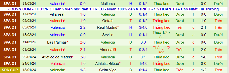 Nhận định Granada vs Valencia, 01h00 ngày 5/4 - Ảnh 1