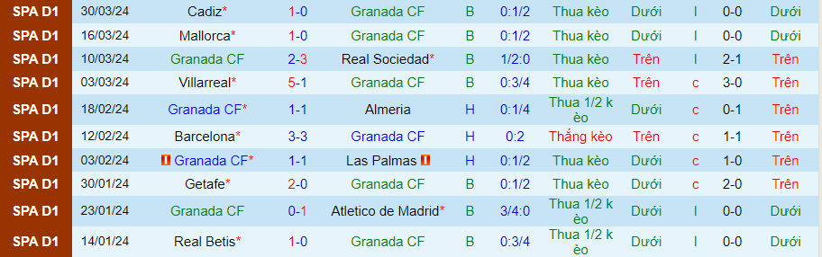 Nhận định Granada vs Valencia, 01h00 ngày 5/4 - Ảnh 2