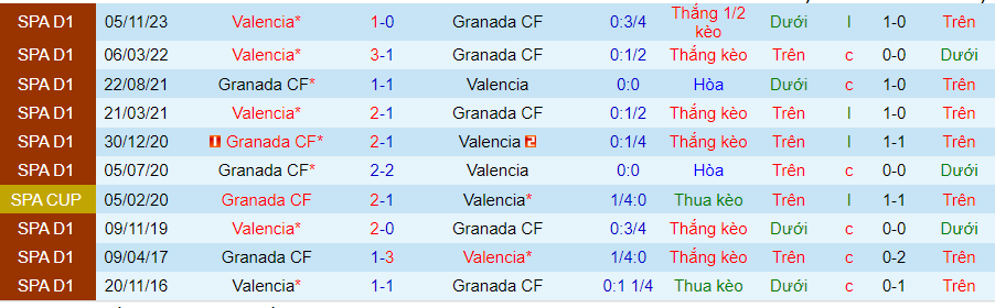 Nhận định Granada vs Valencia, 01h00 ngày 5/4 - Ảnh 3