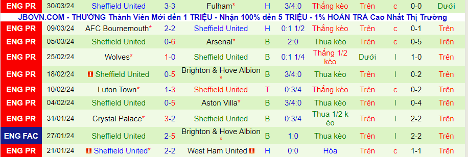 Nhận định Liverpool vs Sheffield United, 01h30 ngày 5/4 - Ảnh 1