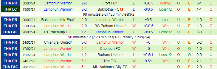 Nhận định Nakhon Pathom vs Lamphun Warrior, 19h00 ngày 4/4 - Ảnh 2