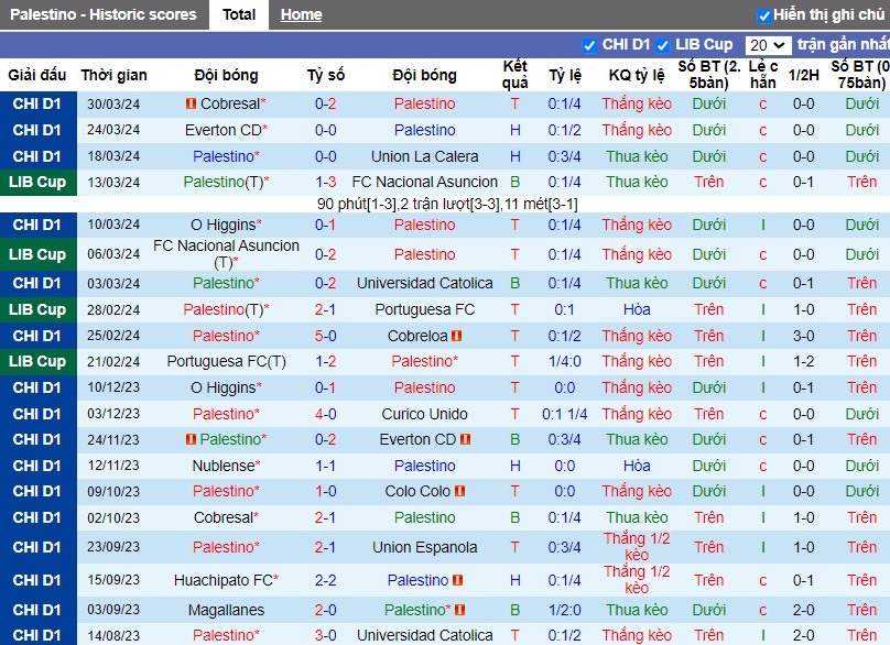 Nhận định Palestino vs Club Bolivar, 7h ngày 05/04 - Ảnh 1