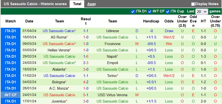 Nhận định Salernitana vs Sassuolo, 1h45 ngày 6/4 - Ảnh 2