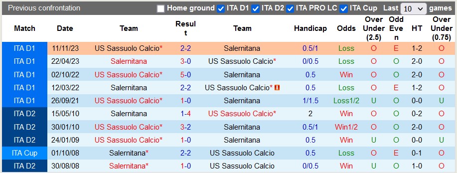 Nhận định Salernitana vs Sassuolo, 1h45 ngày 6/4 - Ảnh 3